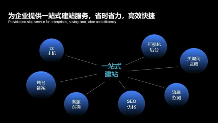 宜昌市网站建设,宜昌市外贸网站制作,宜昌市外贸网站建设,宜昌市网络公司,深圳网站建设安全问题有哪些？怎么解决？